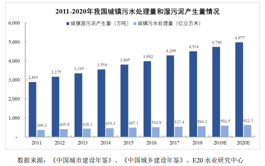 我國(guó)固廢處置現(xiàn)狀與未來(lái)發(fā)展分析- 我國(guó)固廢處置現(xiàn)狀與未來(lái)發(fā)展分析-