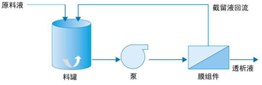 通識之膜技術(shù)探究及解析- 通識之膜技術(shù)探究及解析-