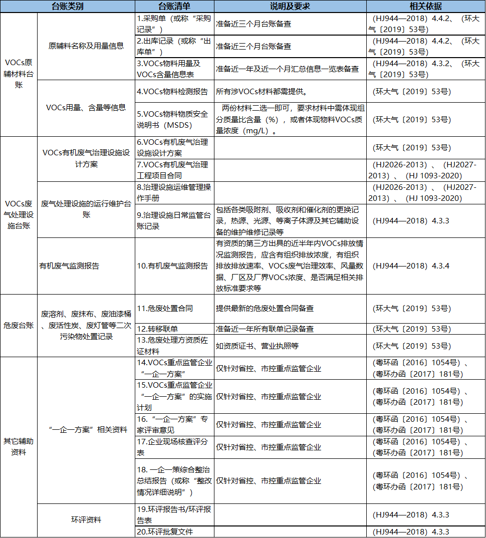 vocs治理設(shè)施運營不踩雷