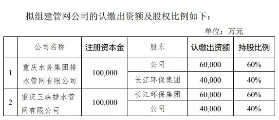 重慶水務(wù)+長江環(huán)保集團(tuán)：擬各出資10億元組建兩管網(wǎng)公司